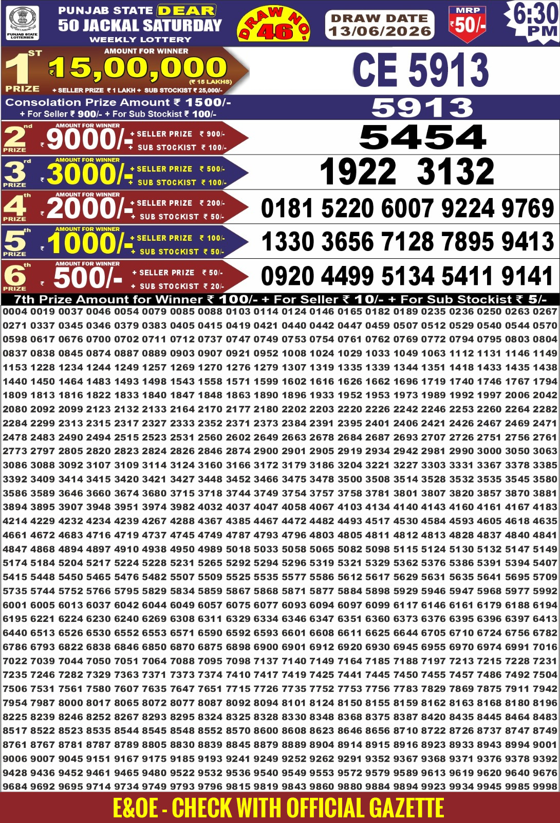 Today Lottery Sambad