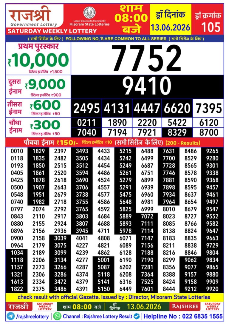 Mizoram State Lottery Rajshree Daily 8pm Result 13.06.2026