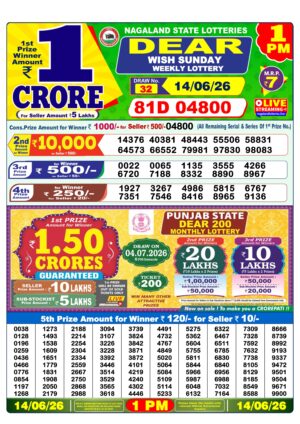 Today Lottery Sambad