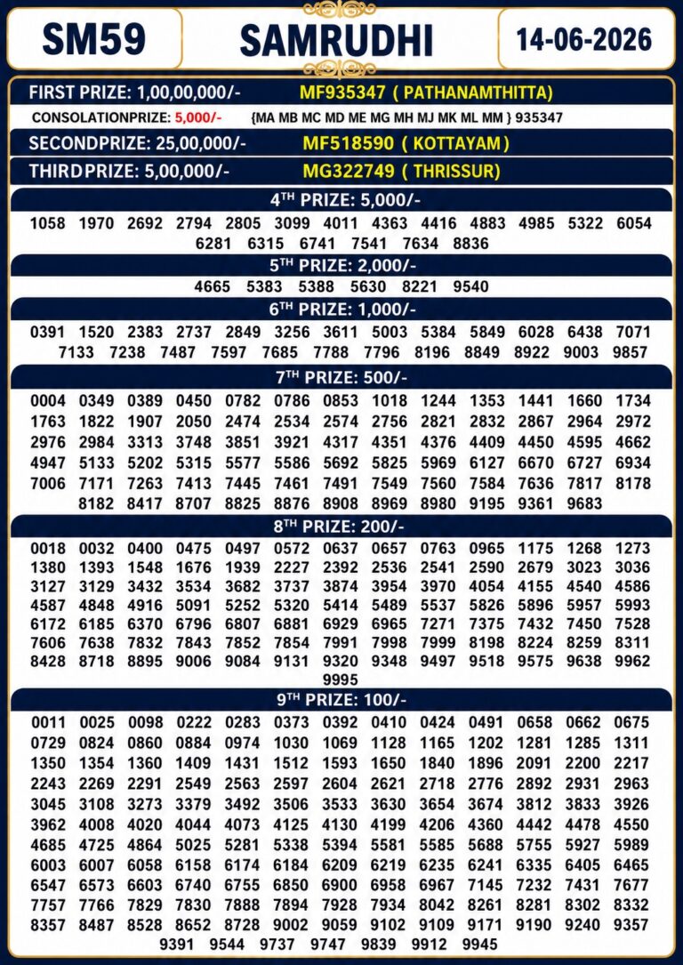 Samrudhi SM-59 Lottery Result Kerala Today