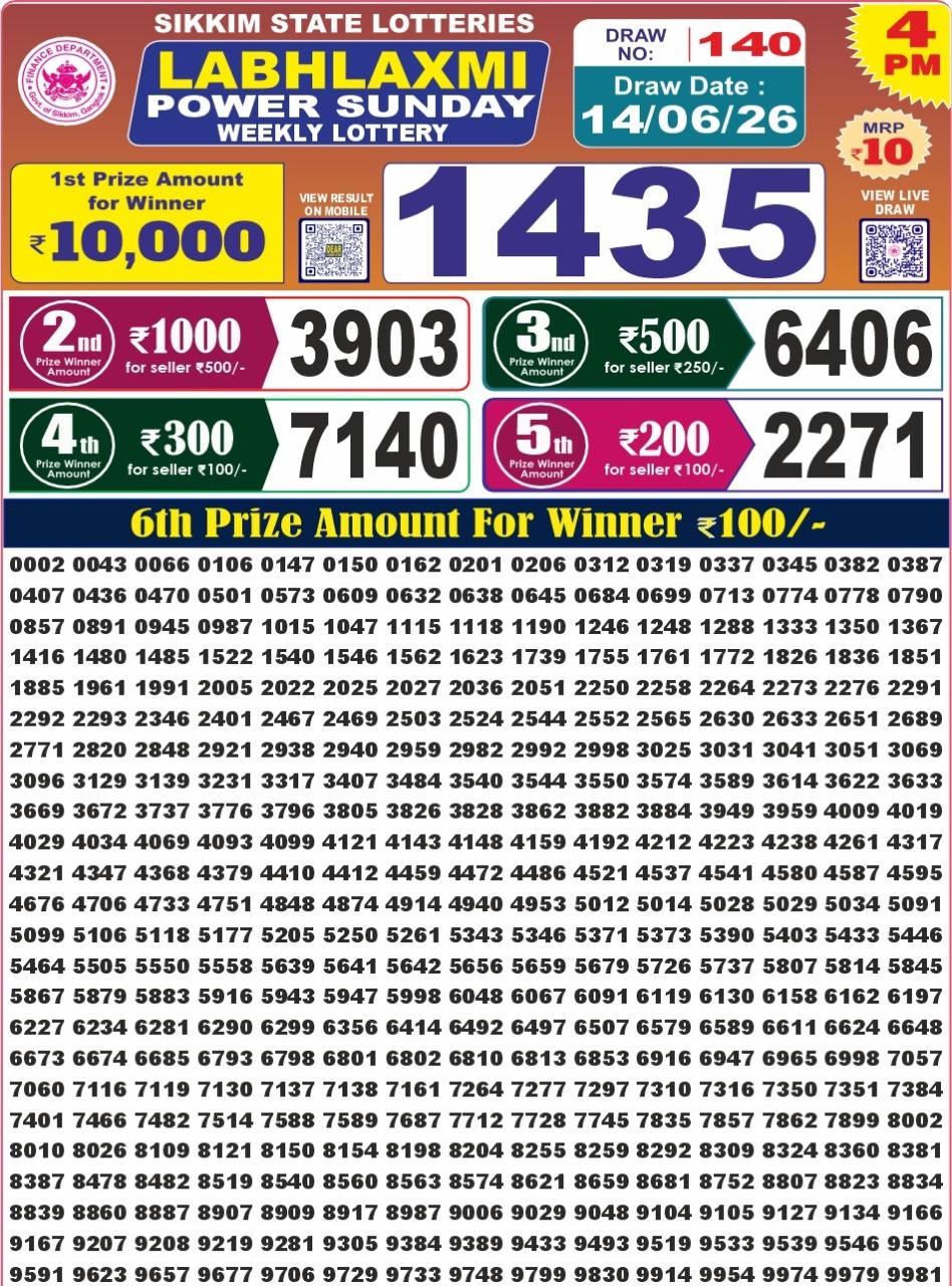 Today Lottery Sambad