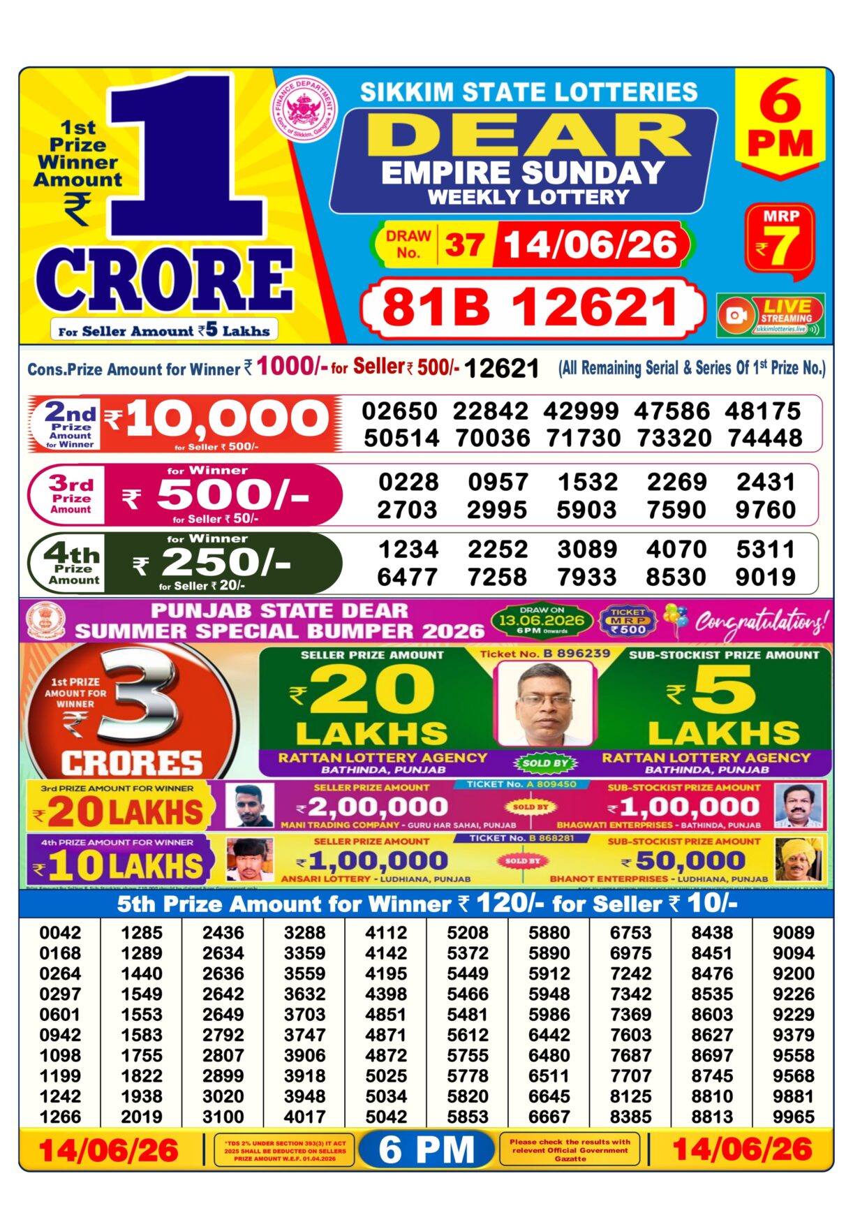 Today Lottery Sambad