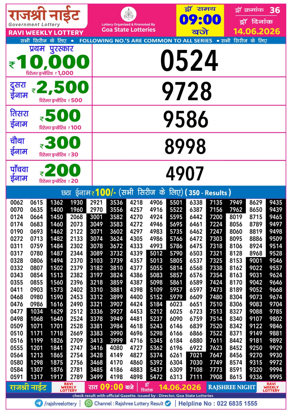 Today Lottery Sambad