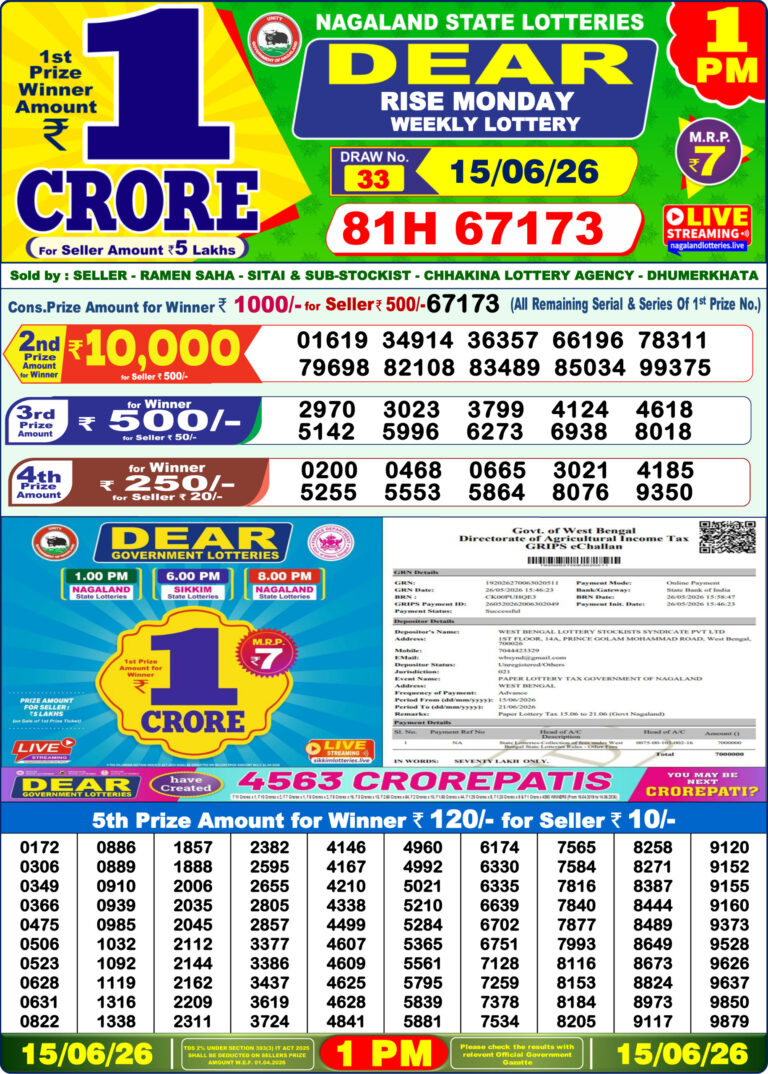 Nagaland State Lottery Dear 1pm Result 15.06.2026