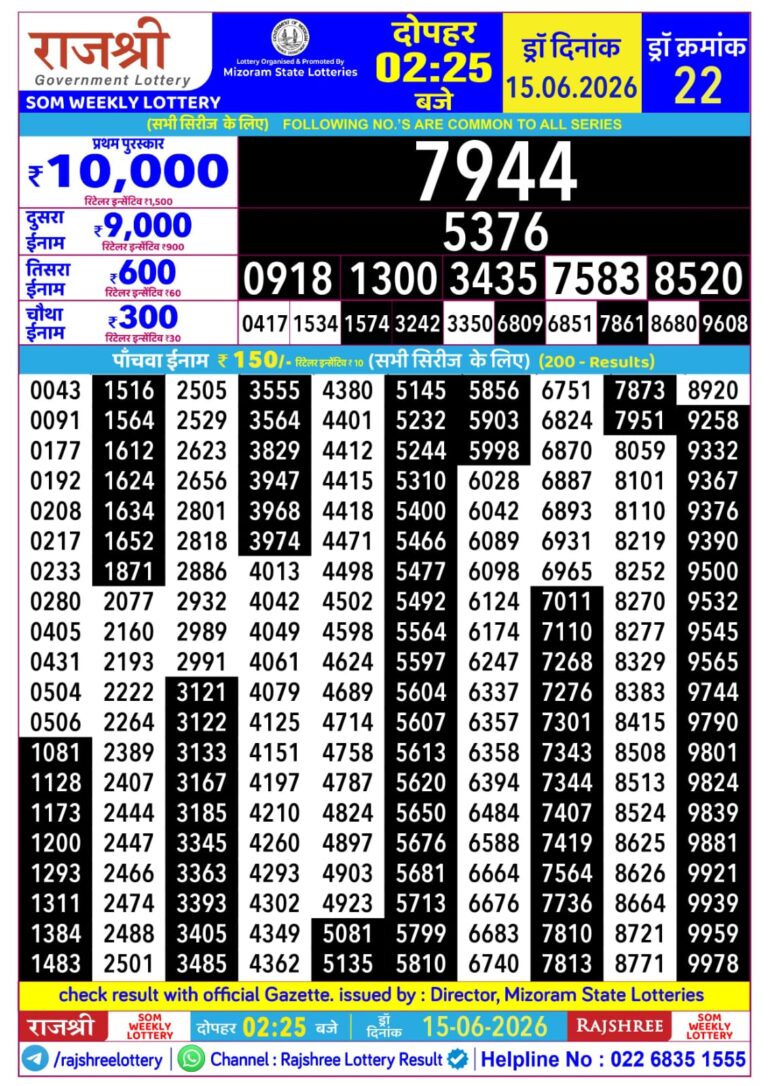 Mizoram State Lottery Rajshree Daily 2.25pm Result 15.06.2026