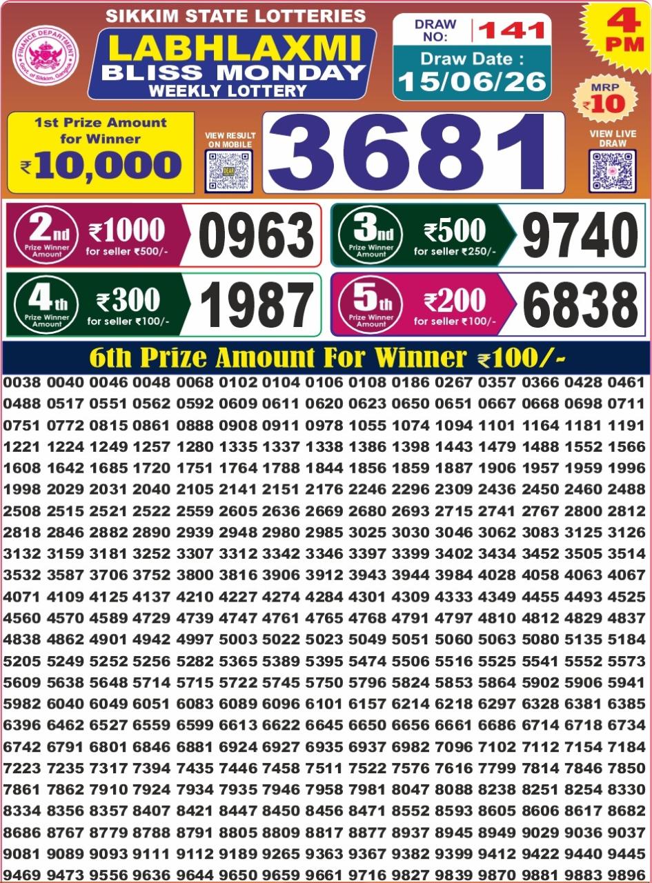 Today Lottery Sambad