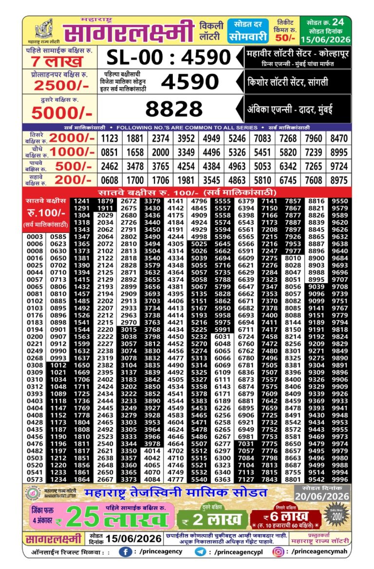 Maharashtra Sagar Laxmi Weekly Lottery Draw Result 15.06.2026