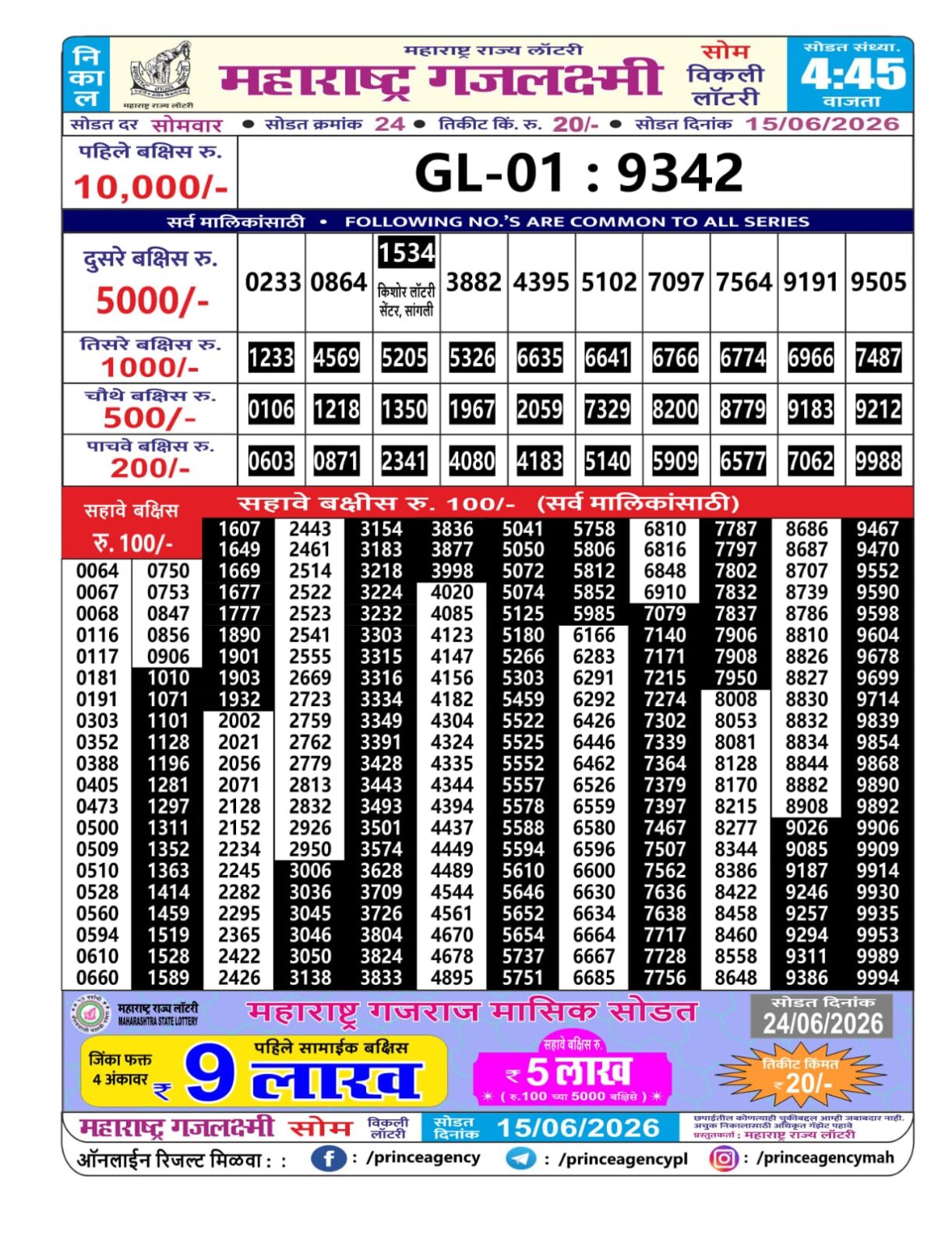 Today Lottery Sambad