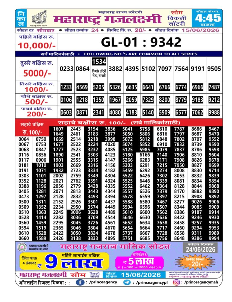 Maharashtra Gajlaxmi Weekly Lottery Result 15.06.2026