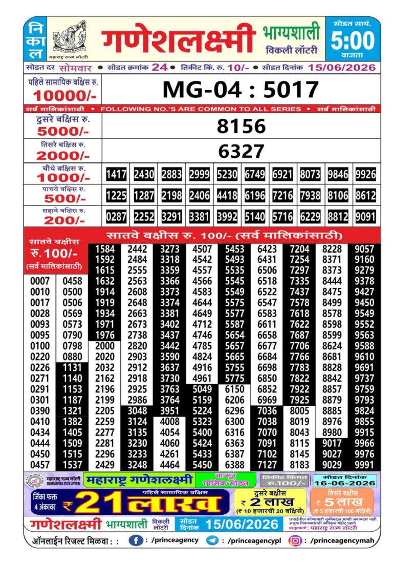 Maharashtra Ganeshlaxmi Weekly Lottery Result 15.06.2026