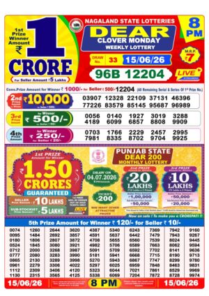 Today Lottery Sambad