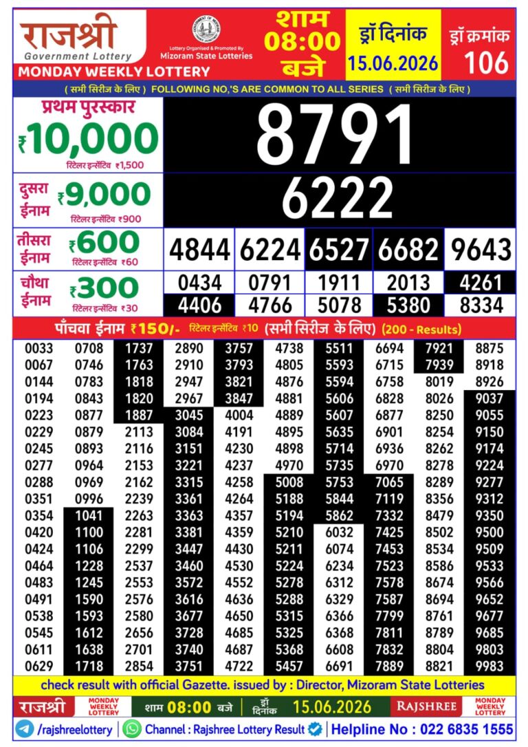 Mizoram State Lottery Rajshree Daily 8pm Result 15.06.2026
