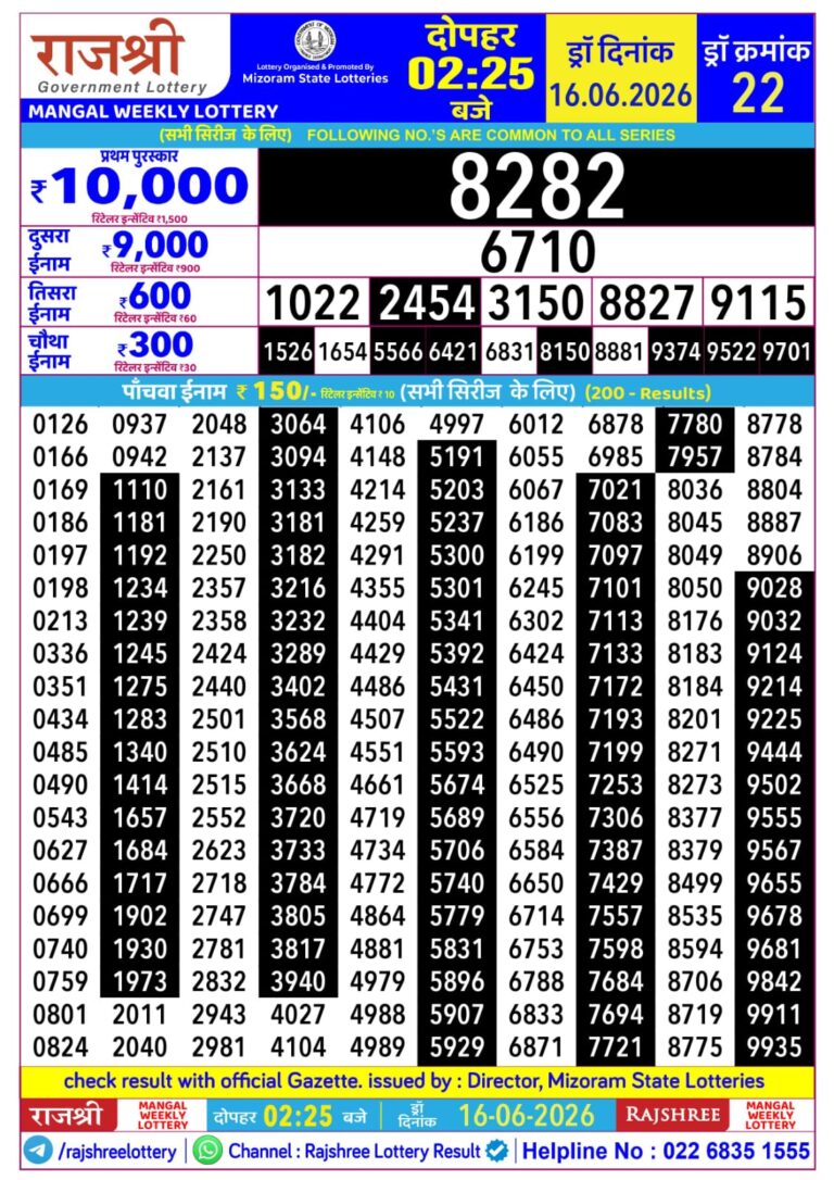 Mizoram State Lottery Rajshree Daily 2.25pm Result 16.06.2026
