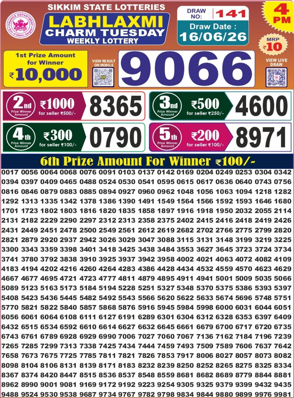 Today Lottery Sambad
