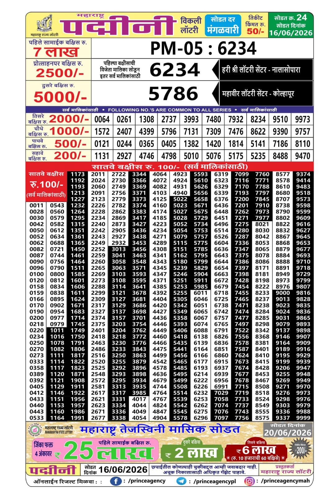 Today Lottery Sambad