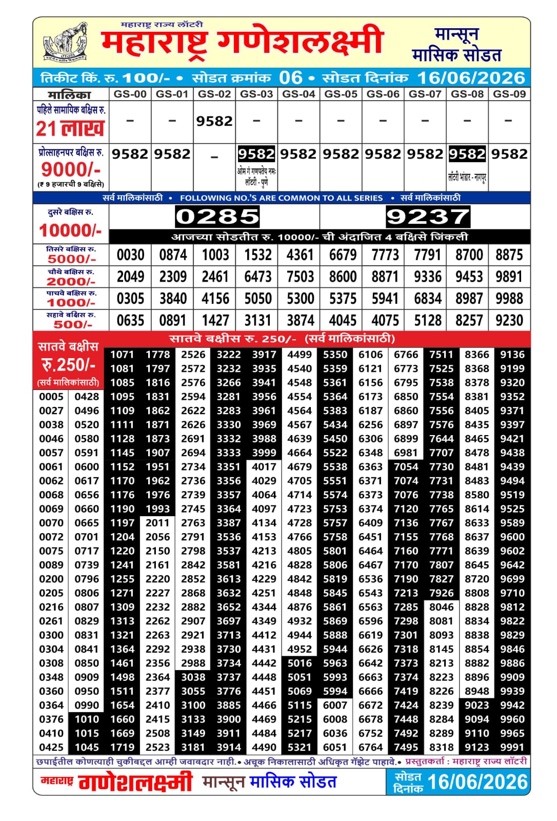Today Lottery Sambad