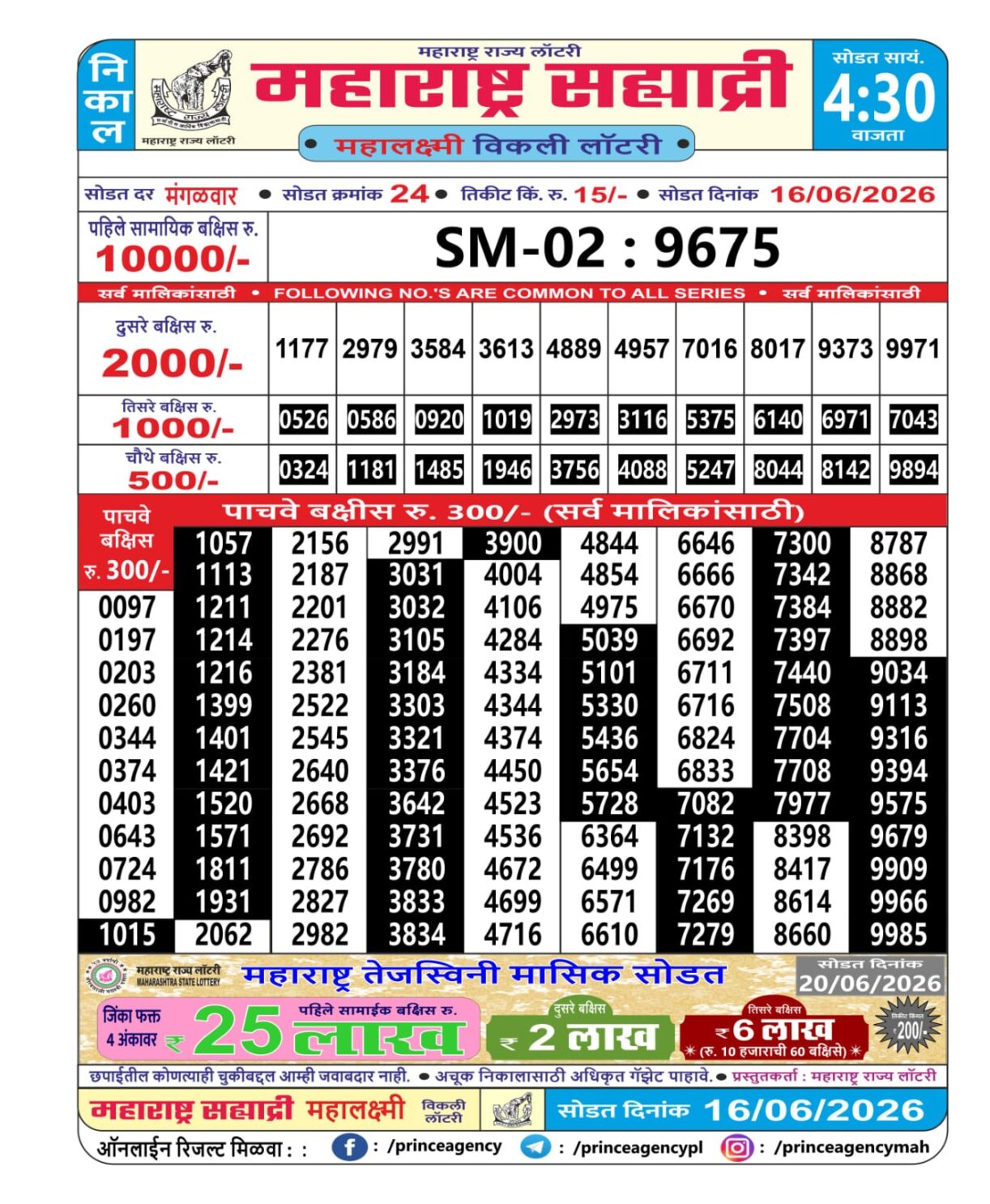 Today Lottery Sambad