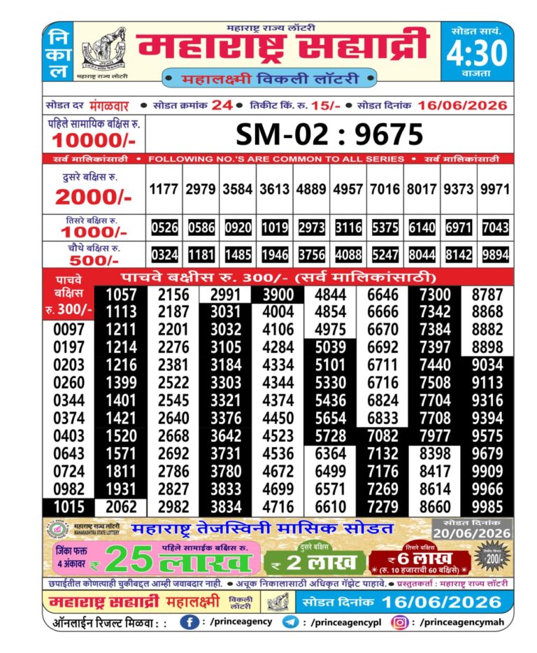 Maharashtra Sahyadri Weekly Lottery Result 16.06.2026