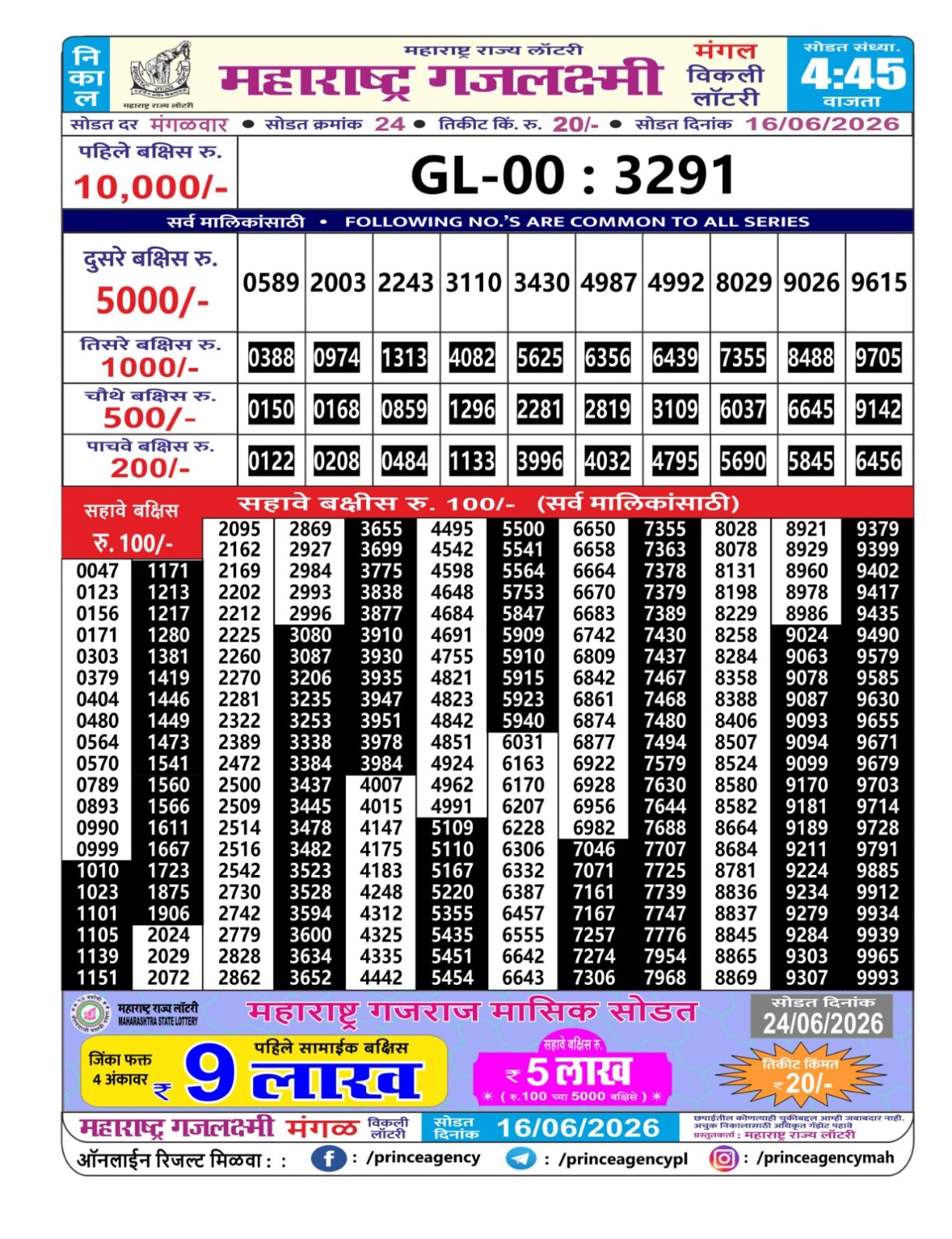 Today Lottery Sambad