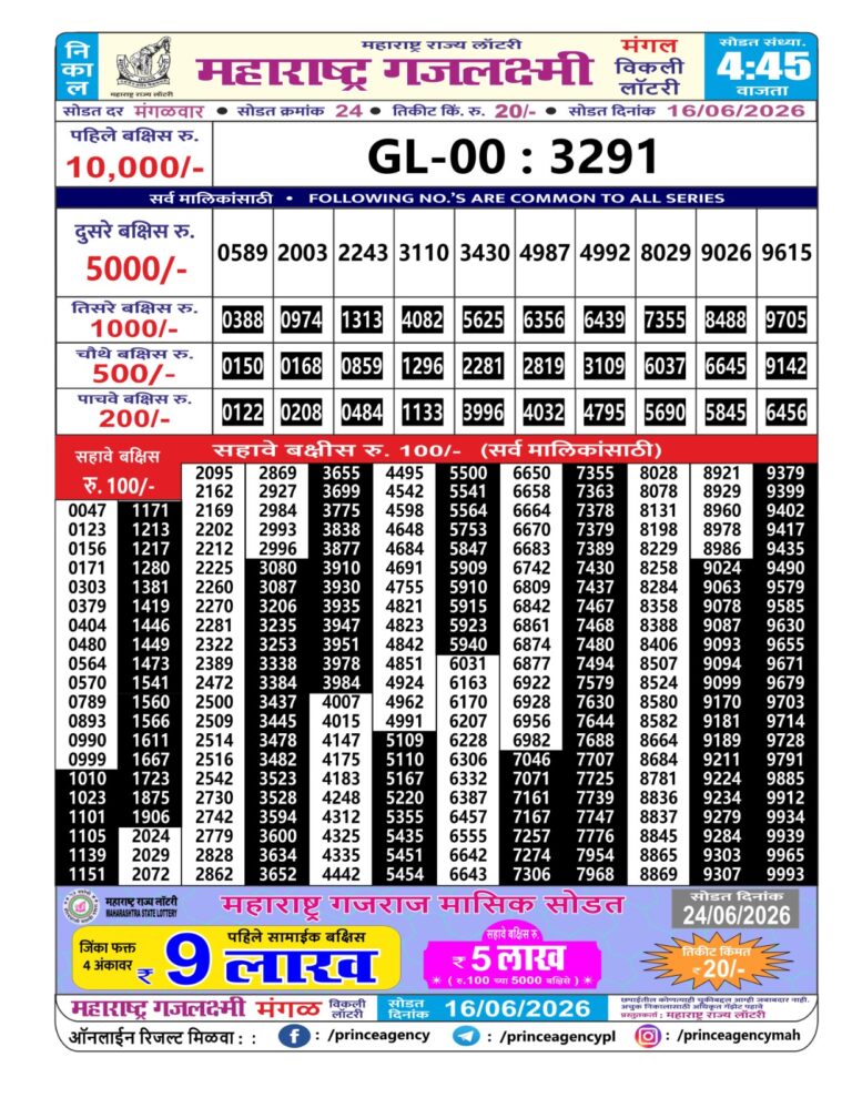 Maharashtra Gajlaxmi Weekly Lottery Result 16.06.2026