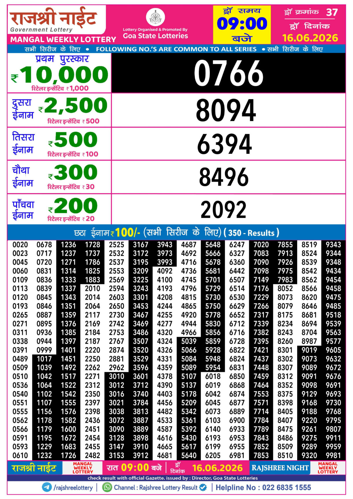 Today Lottery Sambad