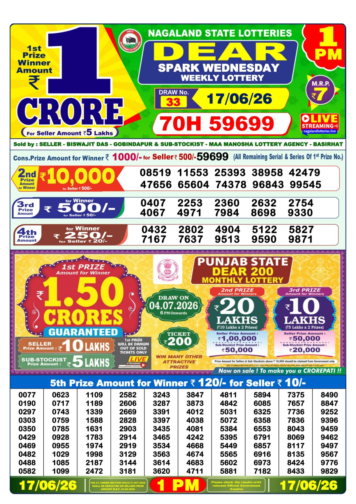 Today Lottery Sambad