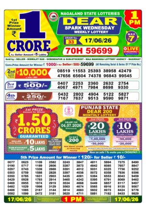 Today Lottery Sambad