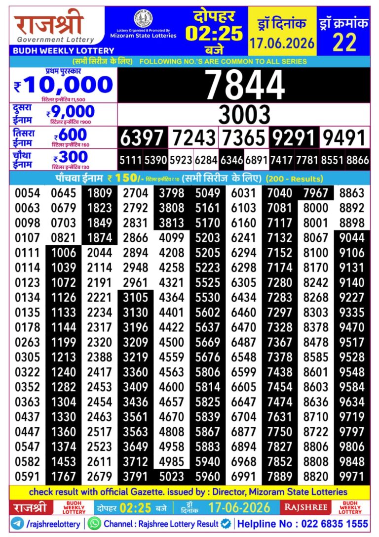 Mizoram State Lottery Rajshree Daily 2.25pm Result 17.06.2026