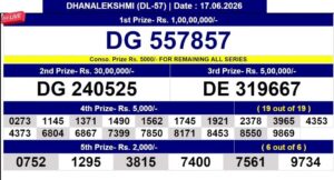 Today Lottery Sambad