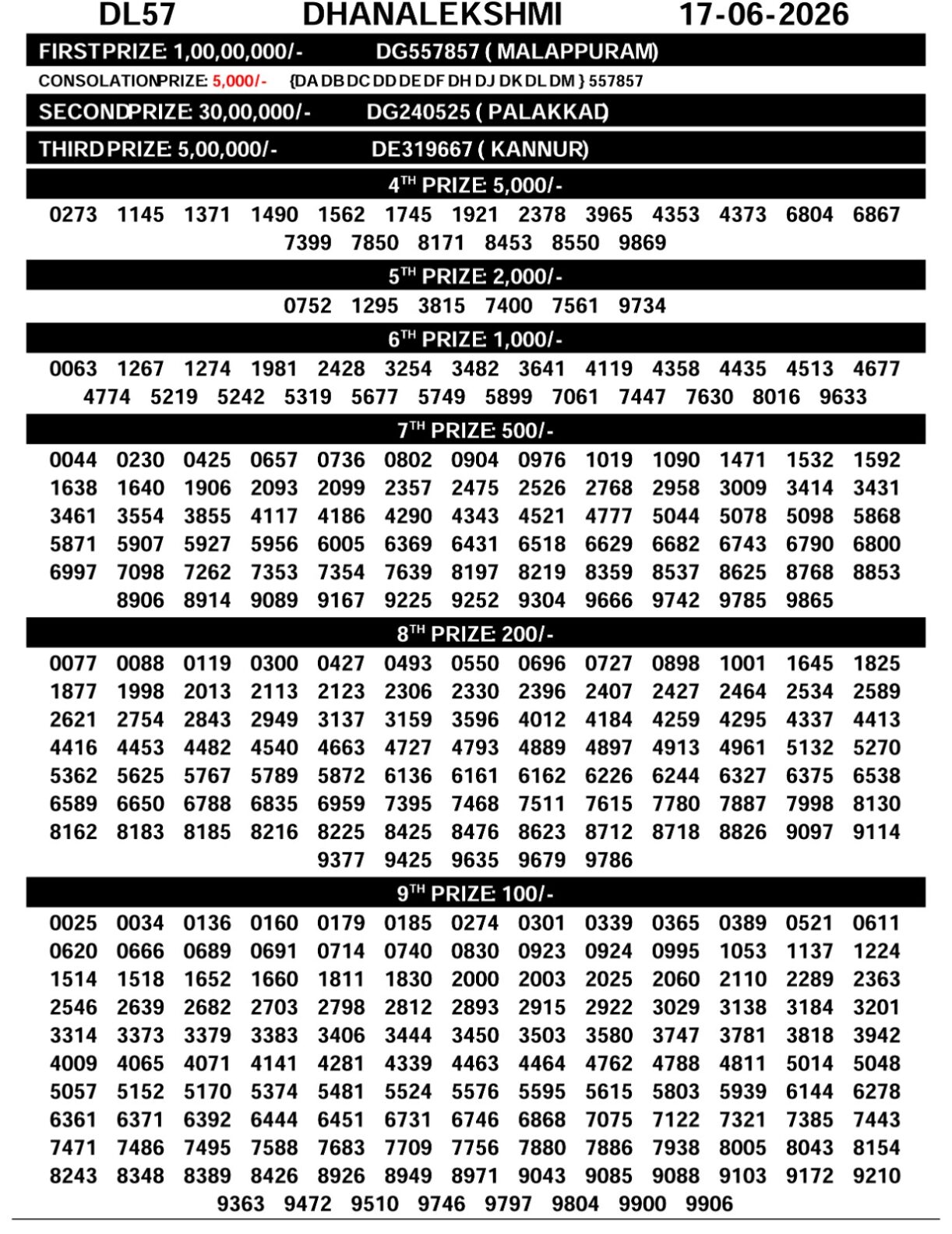 Today Lottery Sambad