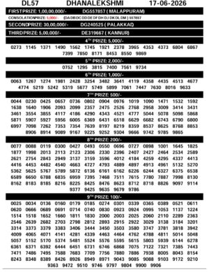 Today Lottery Sambad