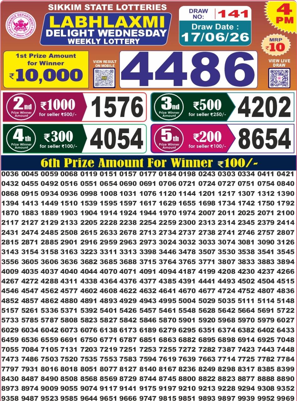 Today Lottery Sambad