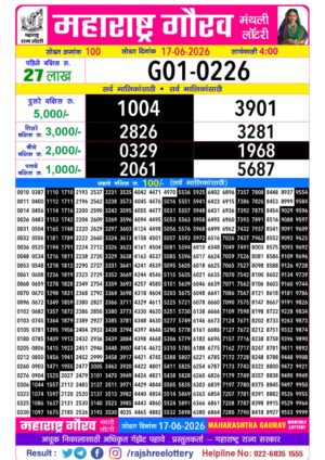 Today Lottery Sambad