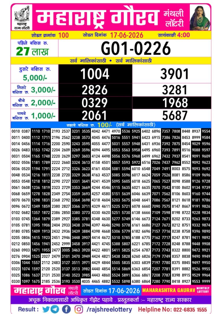 Maharashtra Gaurav Monthly Lottery 4pm Result 17/06/2026