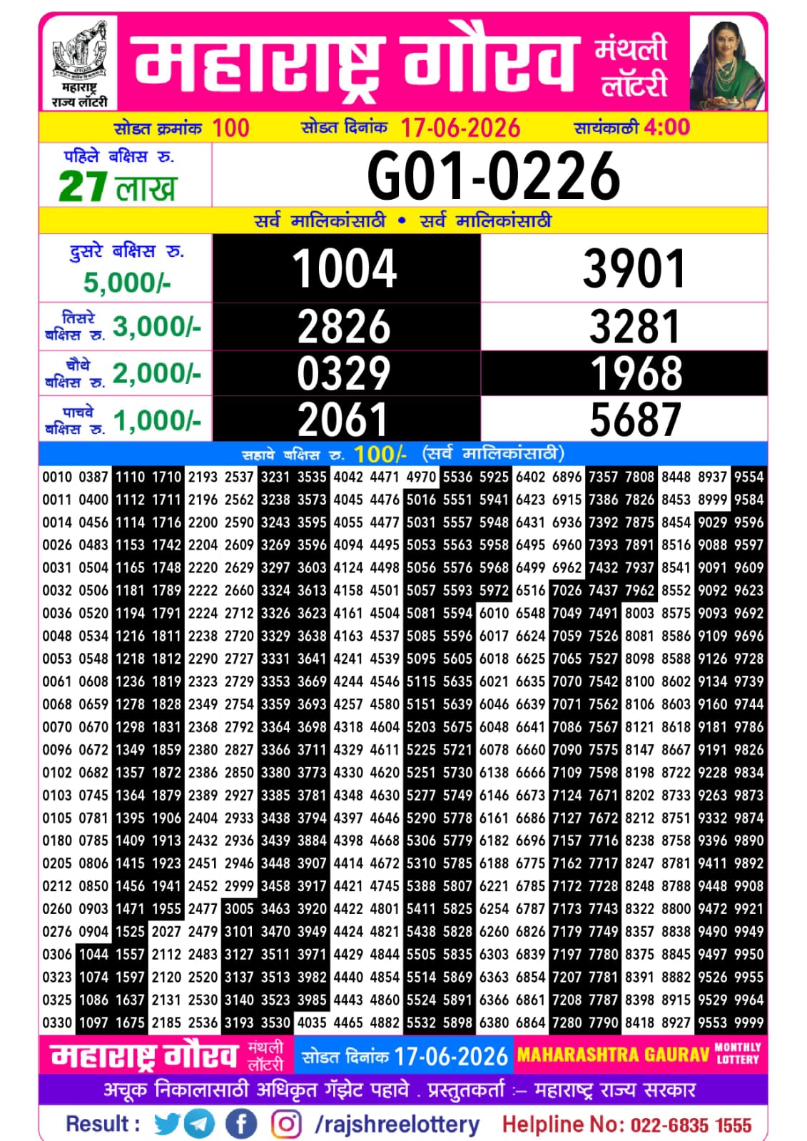 Today Lottery Sambad