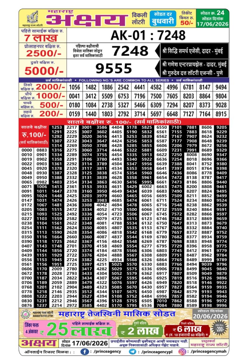 Maharashtra Akshya Weekly Lottery Draw Result 17.06.2026
