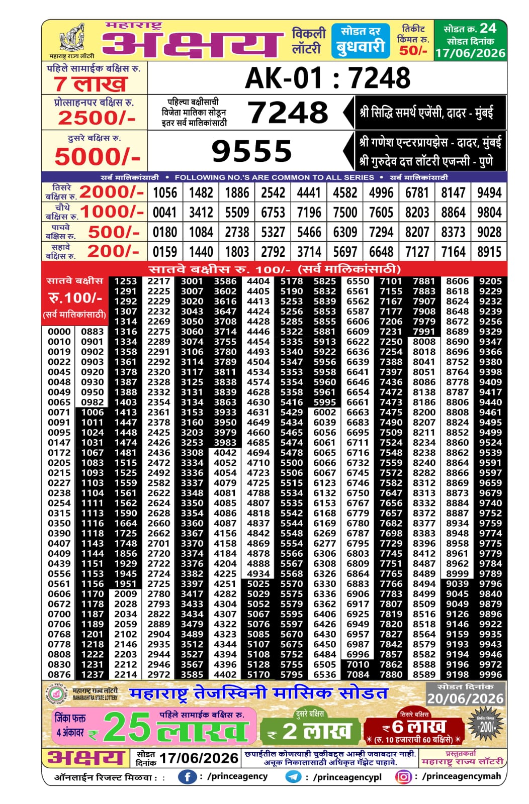 Today Lottery Sambad