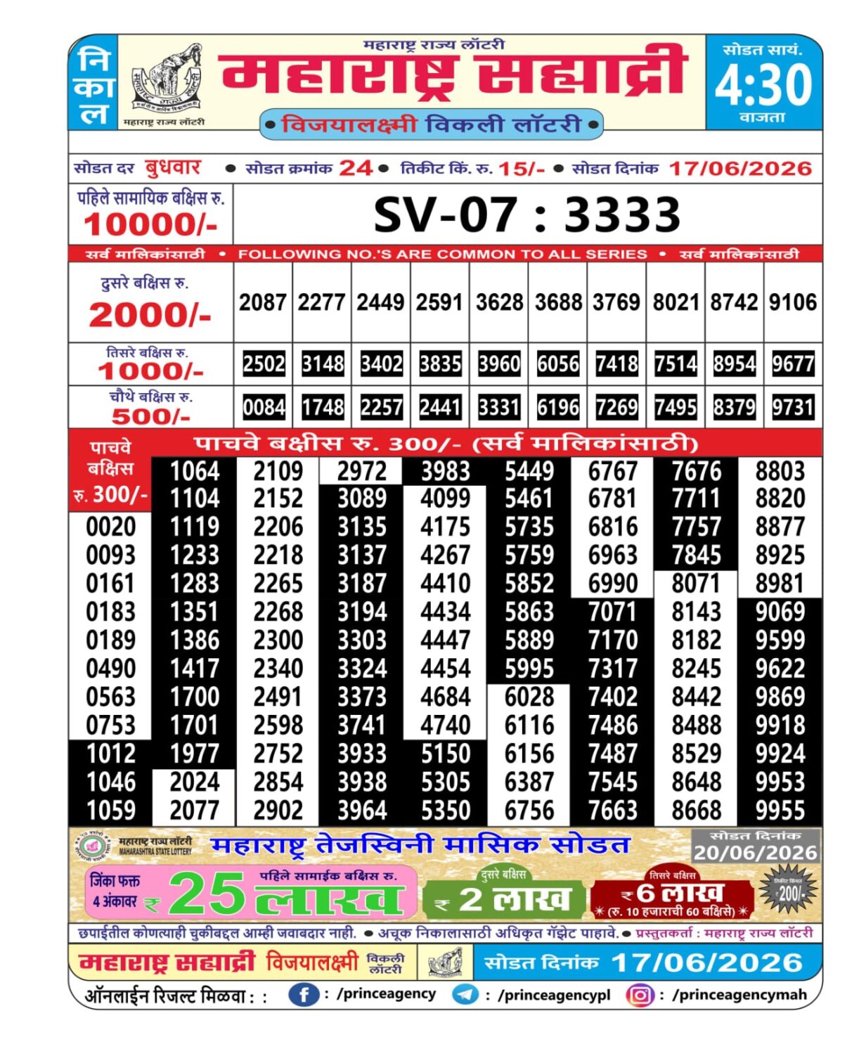 Today Lottery Sambad