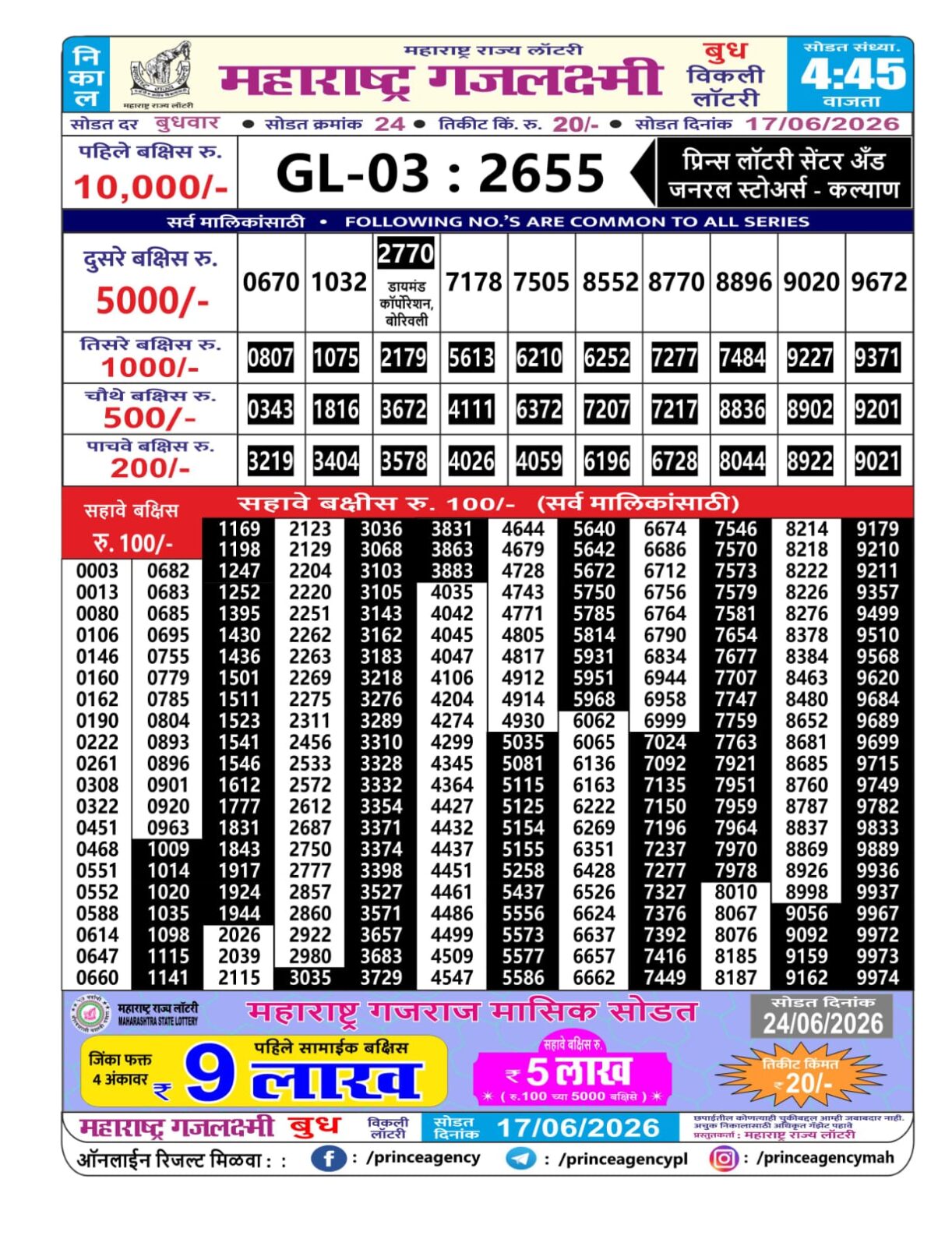 Today Lottery Sambad