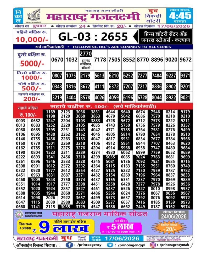 Maharashtra Gajlaxmi Weekly Lottery Result 17.06.2026