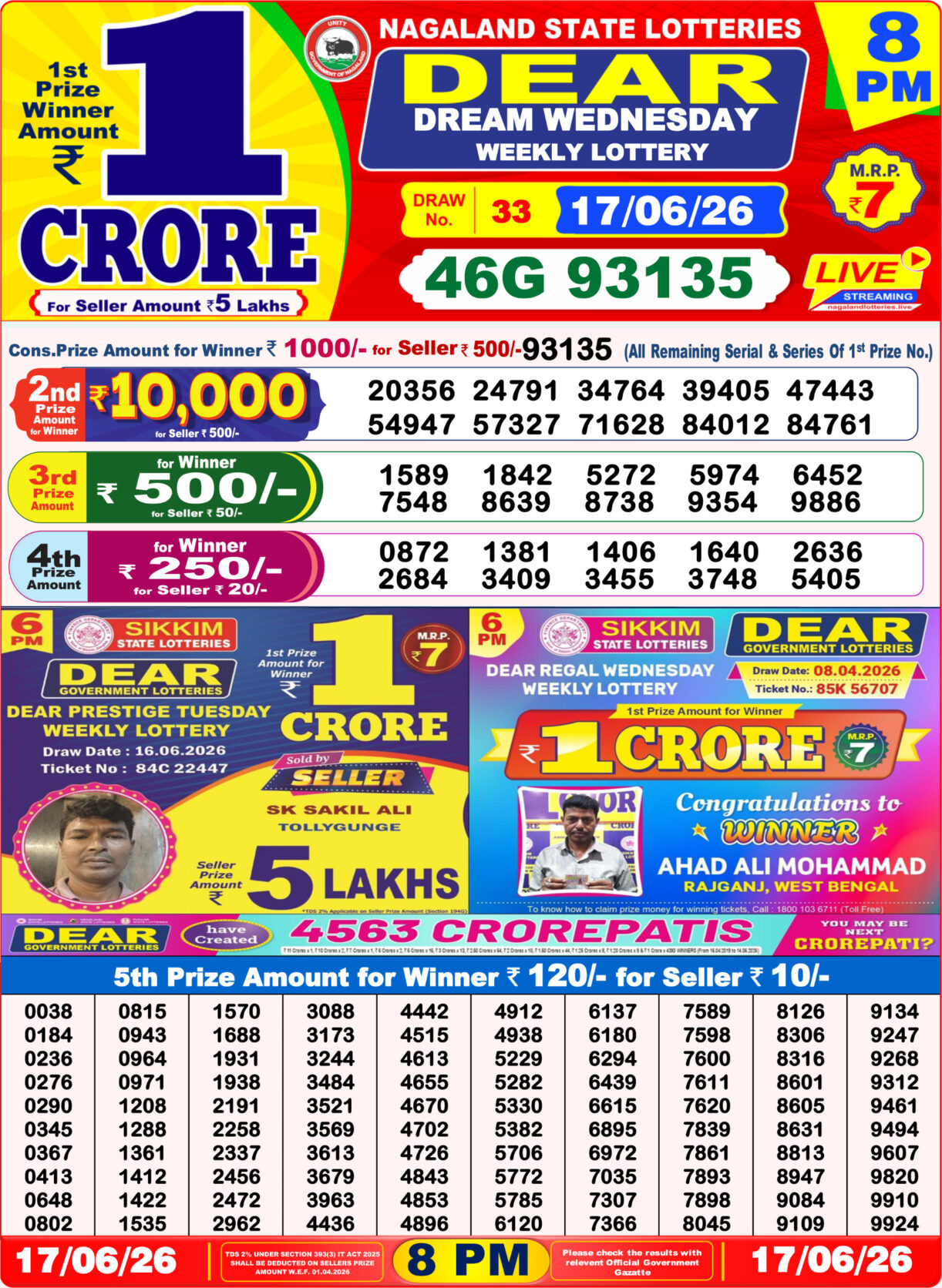 Today Lottery Sambad
