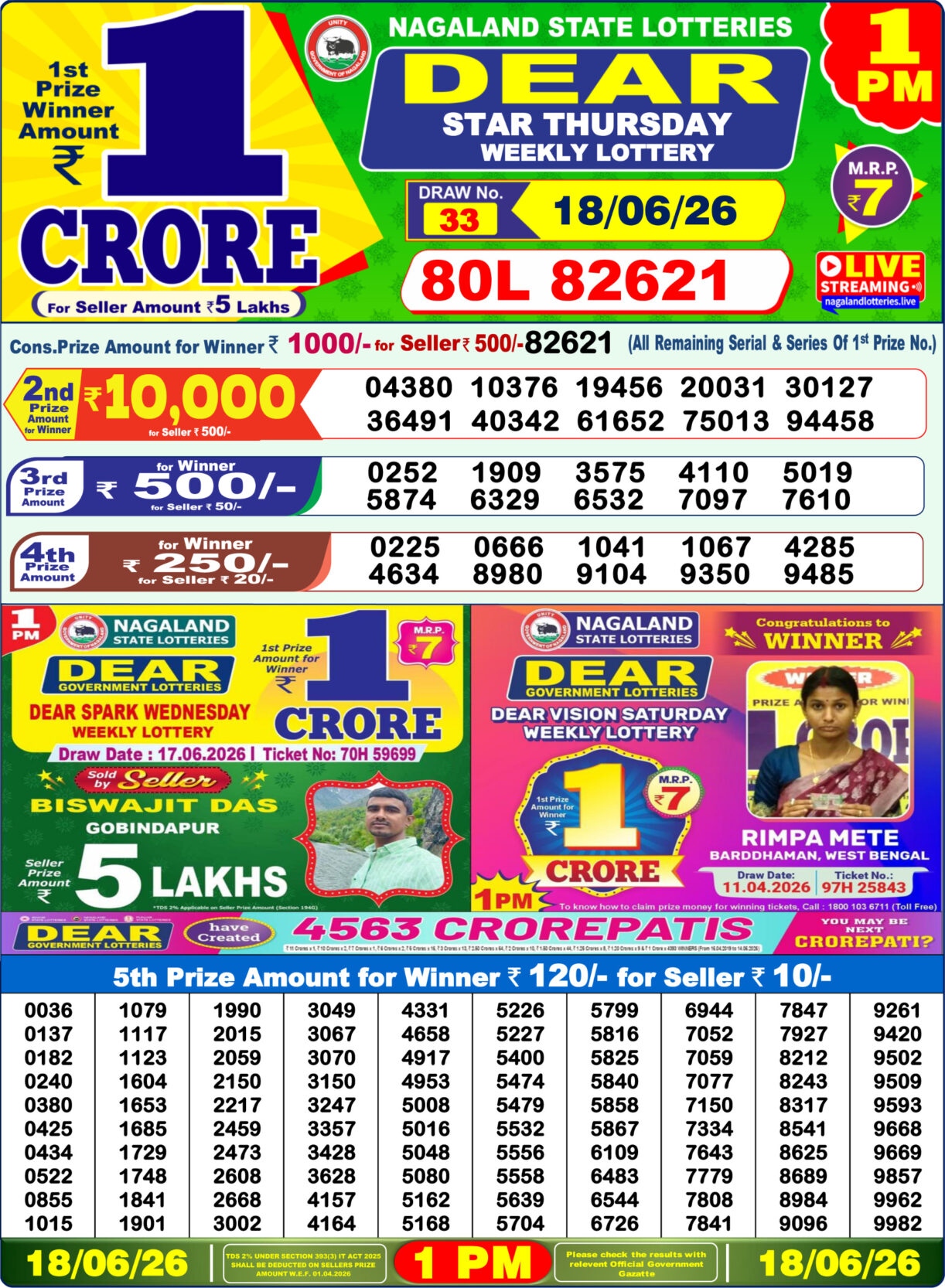 Today Lottery Sambad
