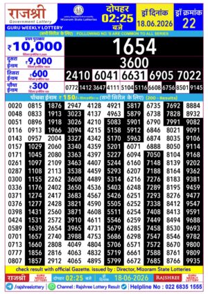 Today Lottery Sambad