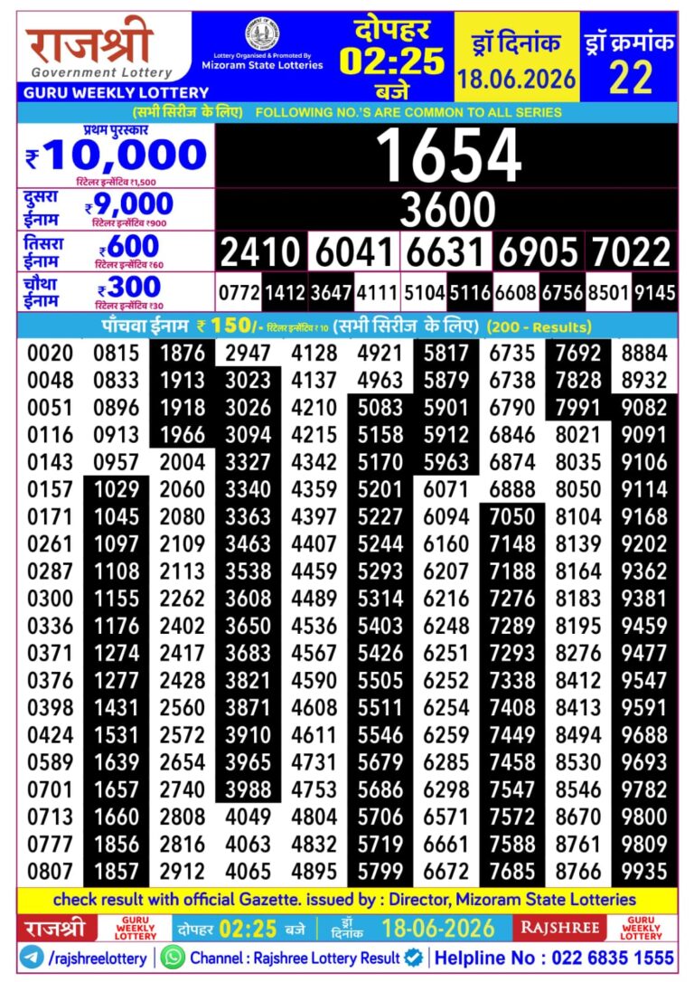 Mizoram State Lottery Rajshree Daily 2.25pm Result 18.06.2026