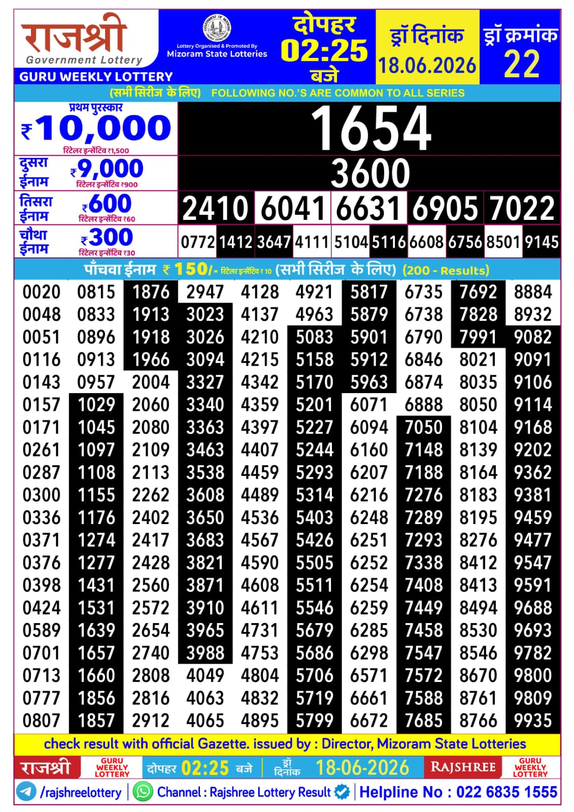Today Lottery Sambad