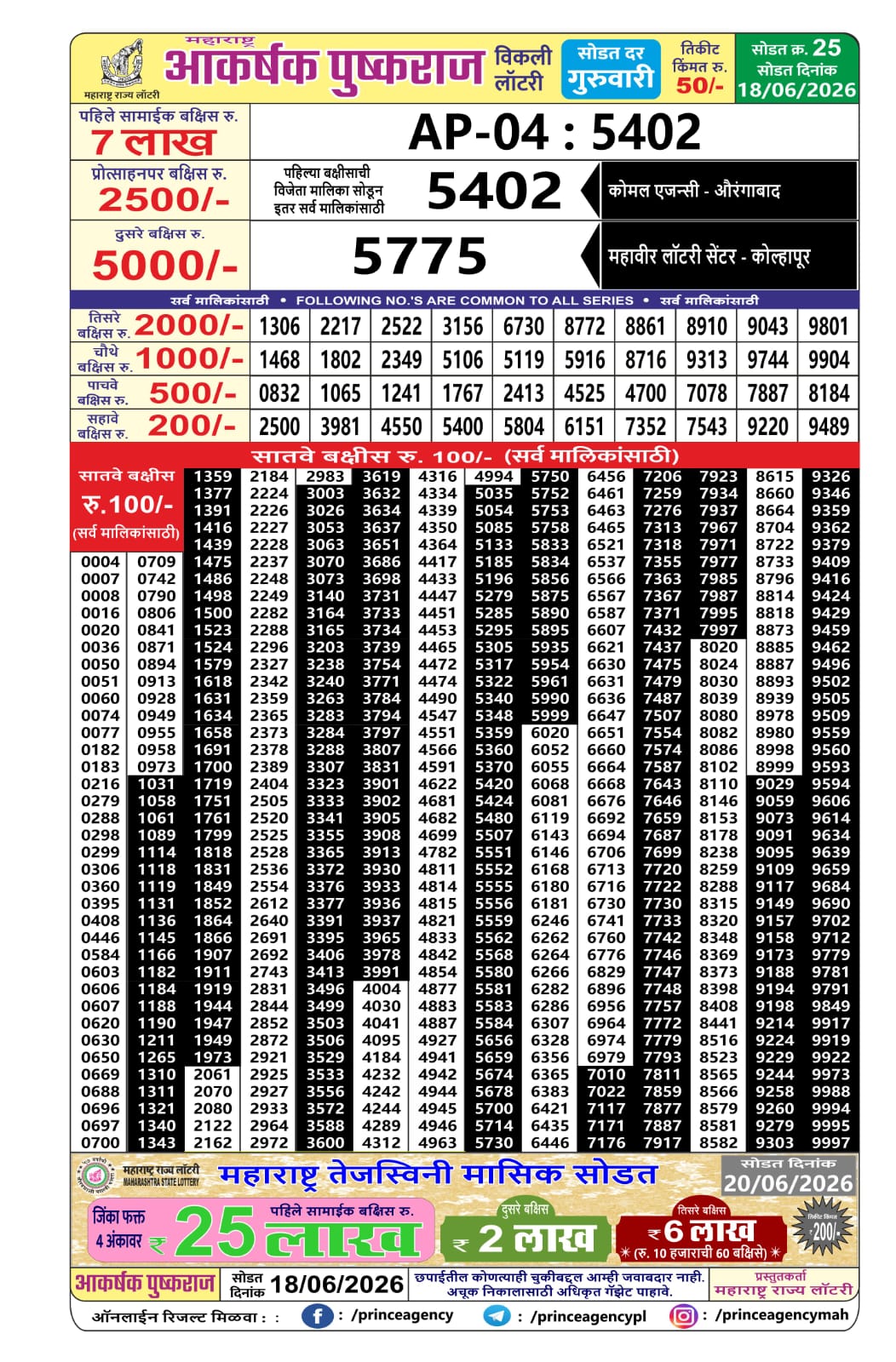 Today Lottery Sambad