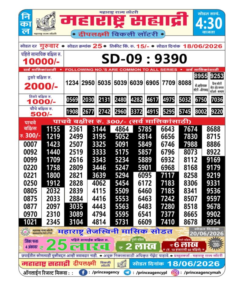 Maharashtra Sahyadri Weekly Lottery Result 18.06.2026