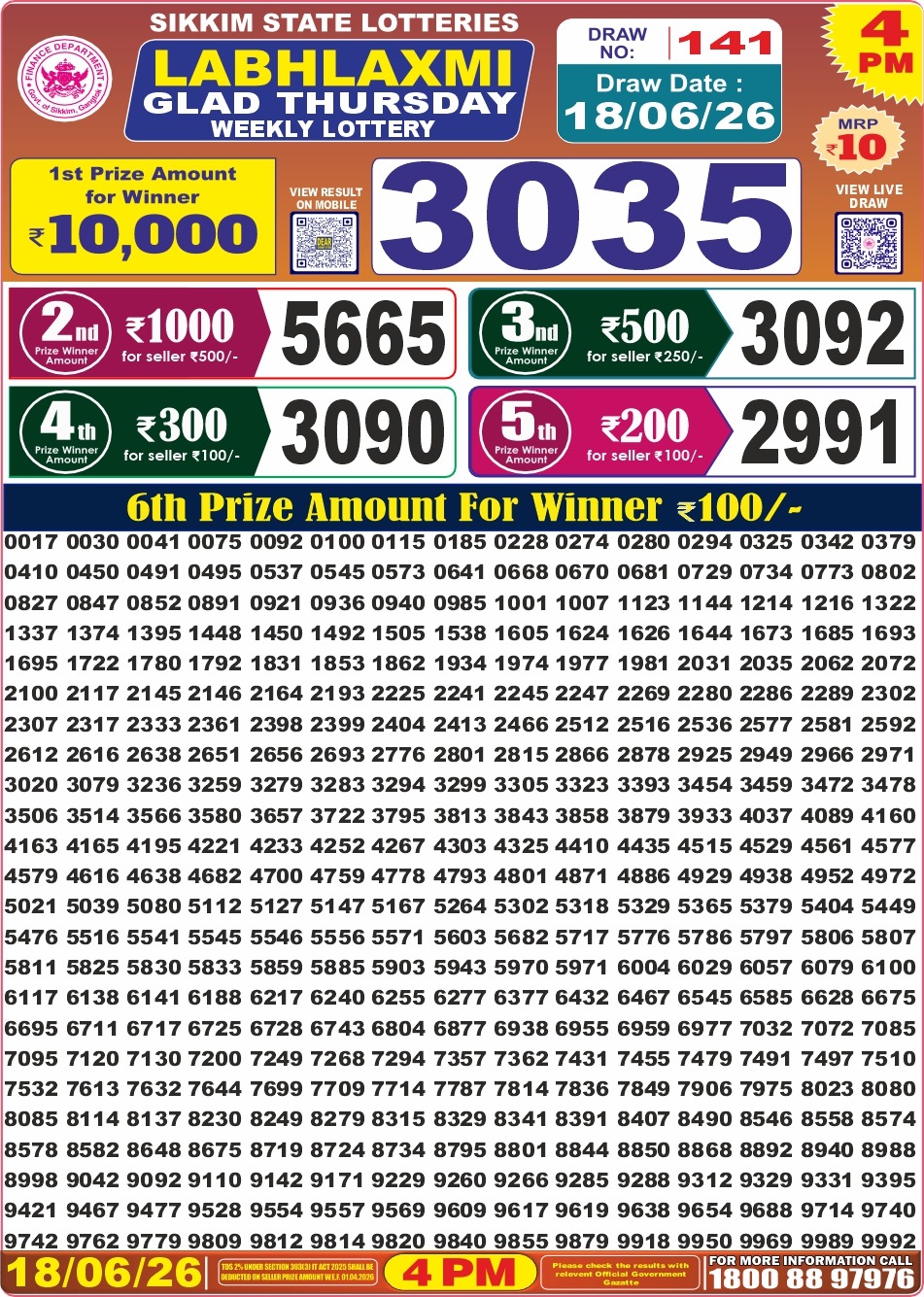 Today Lottery Sambad