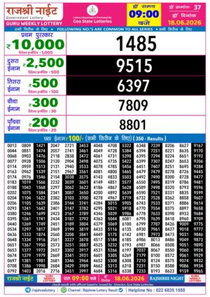 Today Lottery Sambad