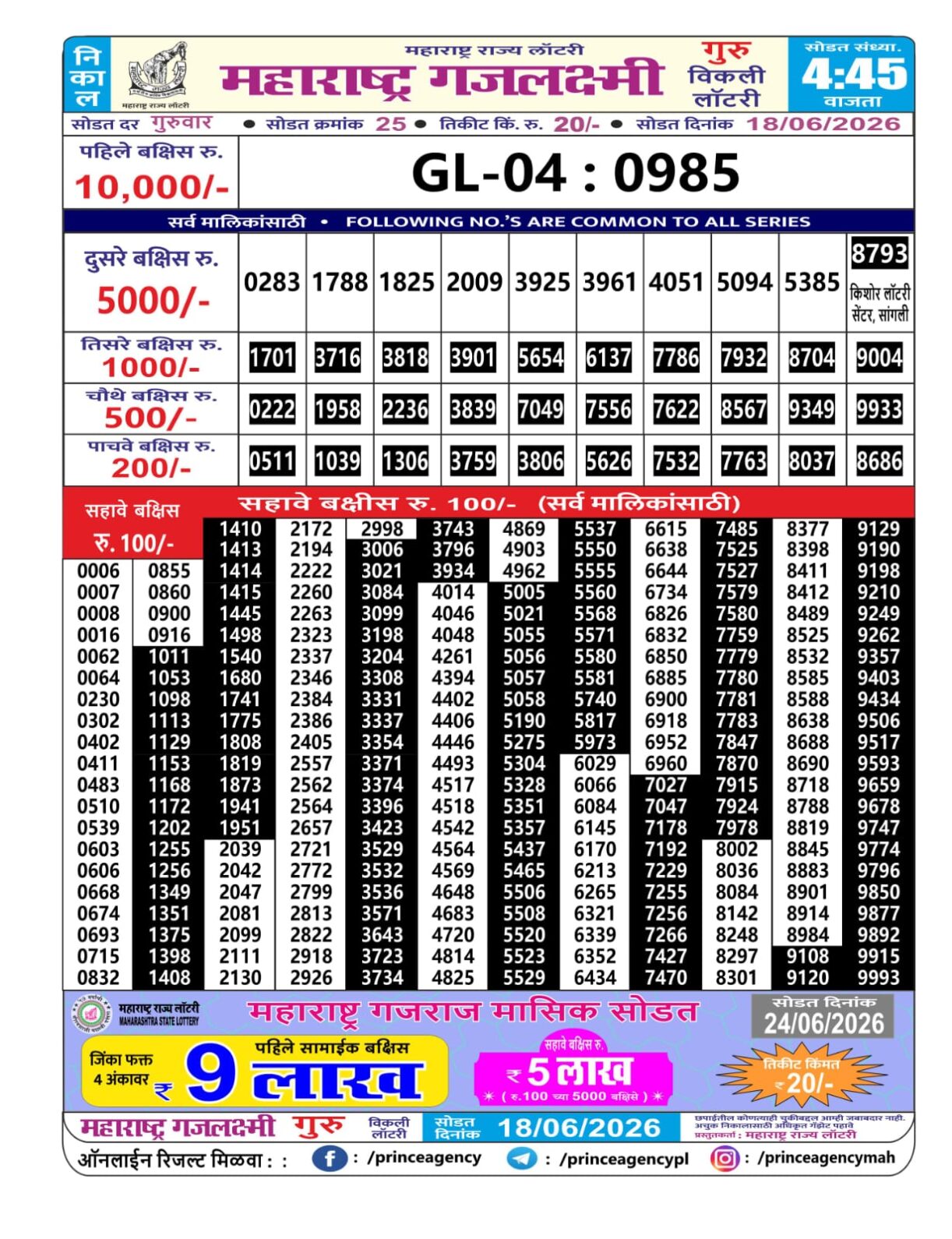Today Lottery Sambad